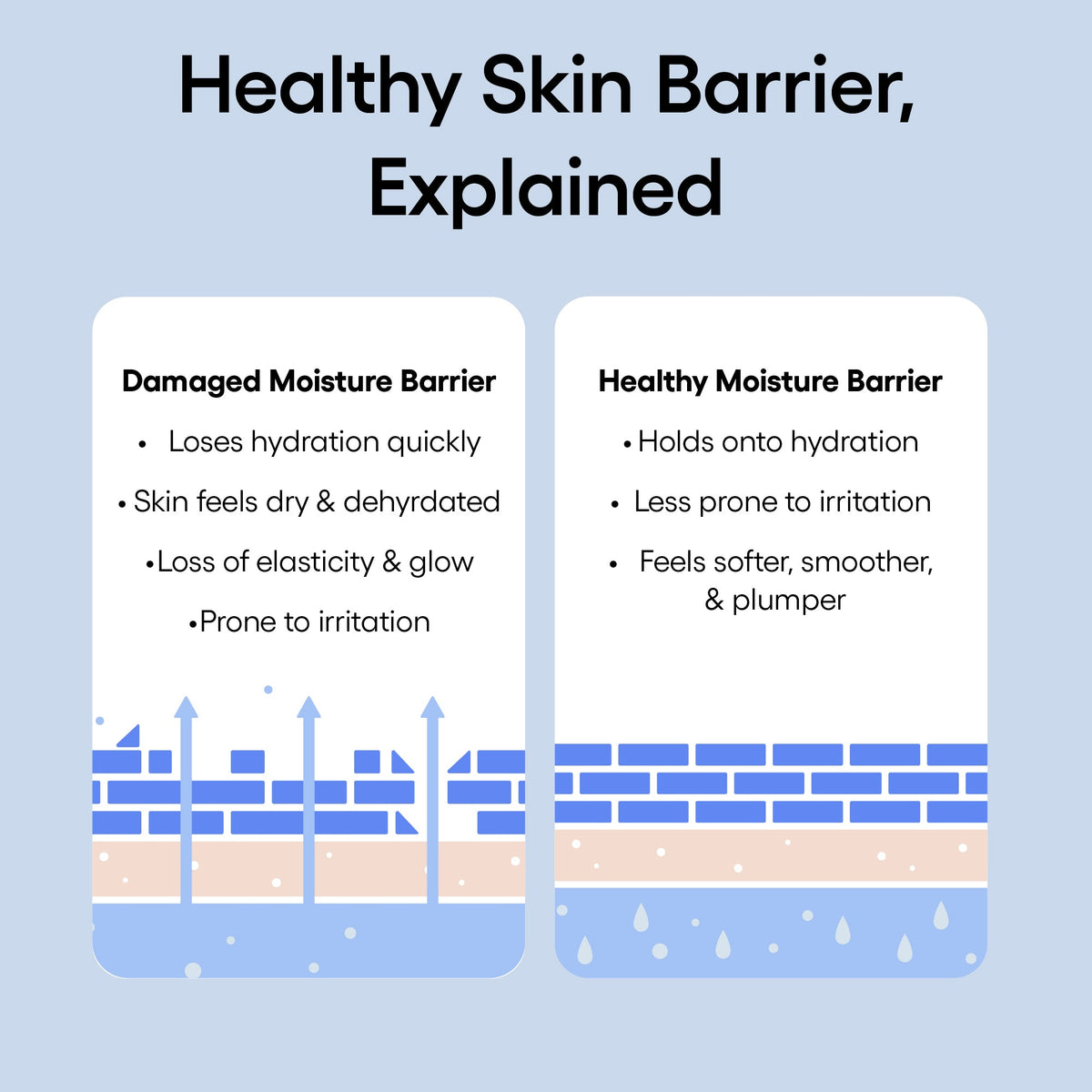 Water Bank Blue Hyaluronic Serum Your Skincare Routine for Life on the Go