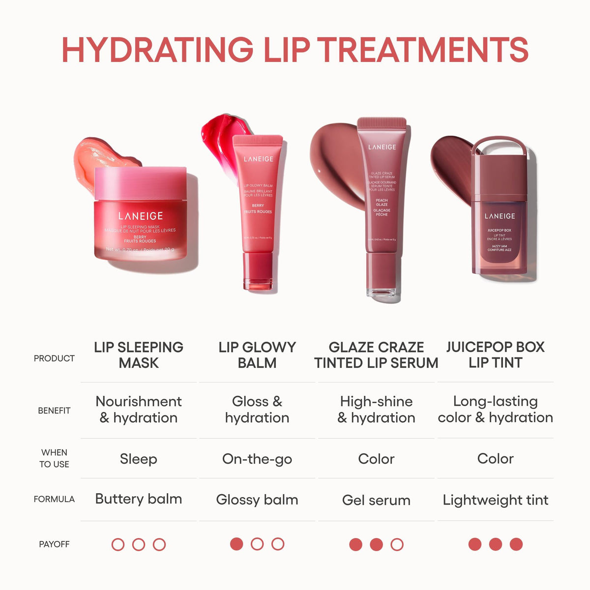 JuicePop Box Lip Tint A Place for Everyday Beauty Care